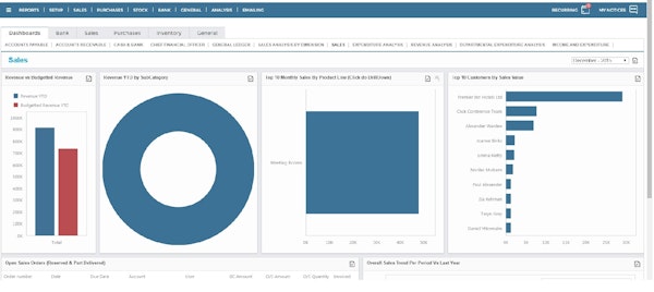 Sales dashboard
