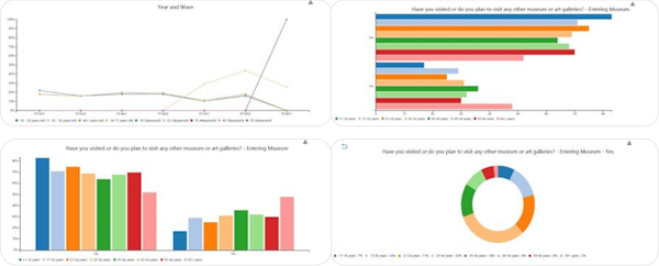Charts