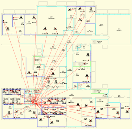 Asset link tree