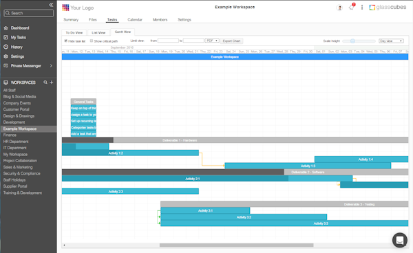 Gantt chart