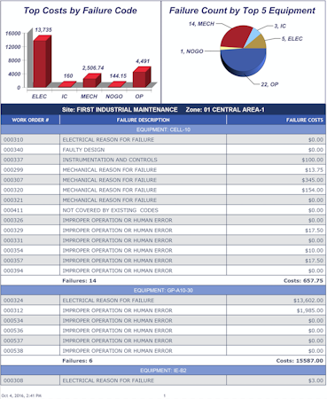 MAPCON Business Intelligence reporting tool