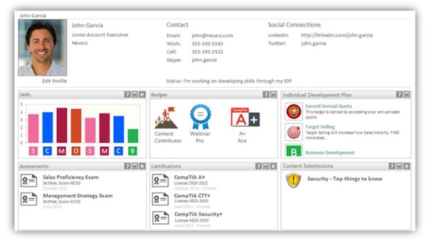 User dashboard