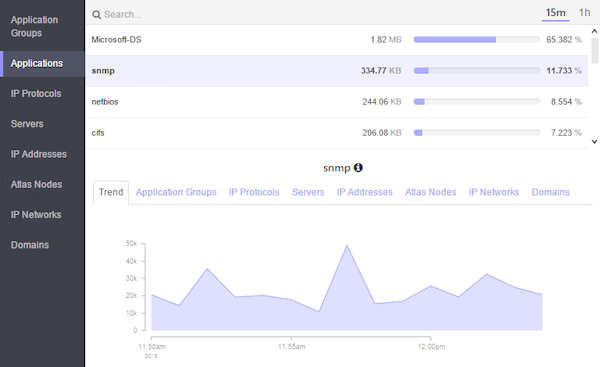 Flow analytics