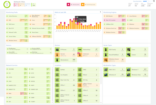 Network dashboard