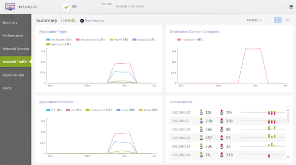 Network flow traffic