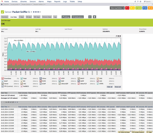 Data flow monitoring