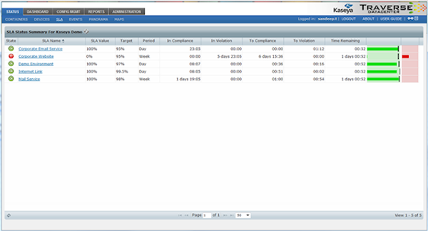 SLA manager