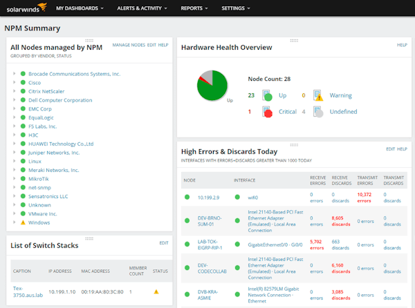 Network summary