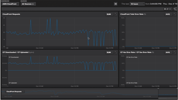 Network monitoring