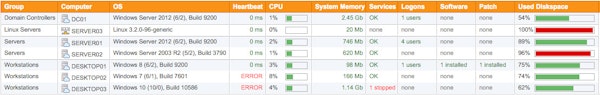 Network monitoring