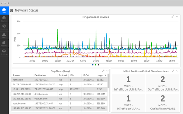 Network report