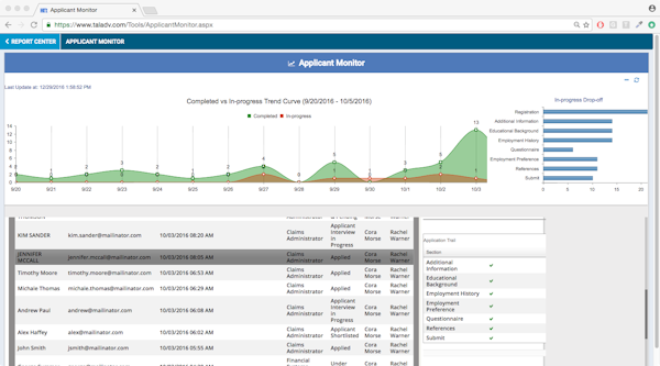 Applicant monitor