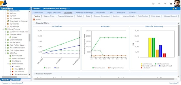 Financial charts