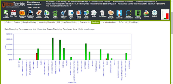 Monitor performance