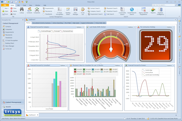 Dashboard
