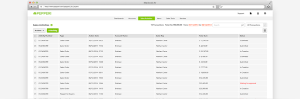 Sales activities