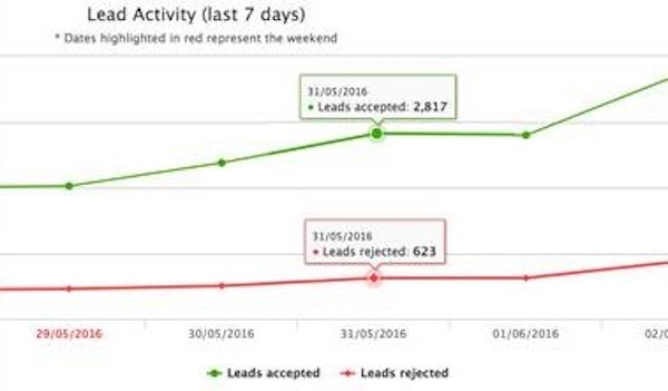 Real-time validation