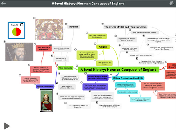 Mind maps