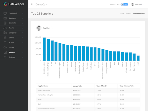 Gatekeeper Software 2021 Reviews Pricing Demo The gatekeeper part 2 by wildeerstudio. gatekeeper software 2021 reviews