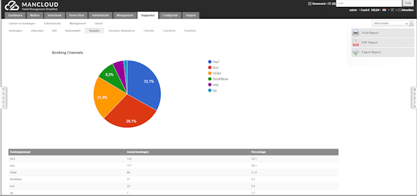 Channel report