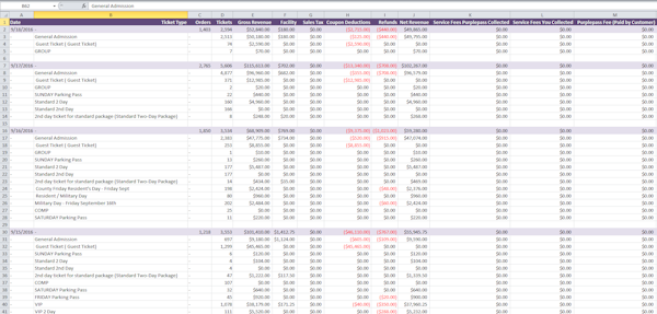 Detailed report