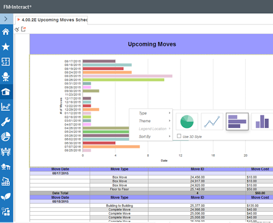 Move management