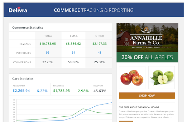 Tracking and reporting