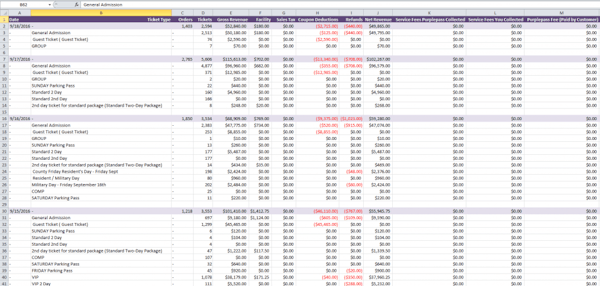 Detailed report
