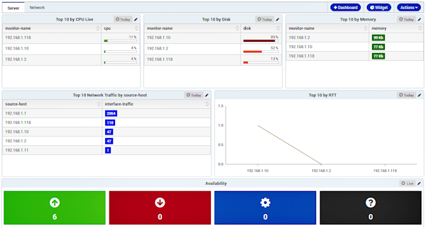 Server monitoring