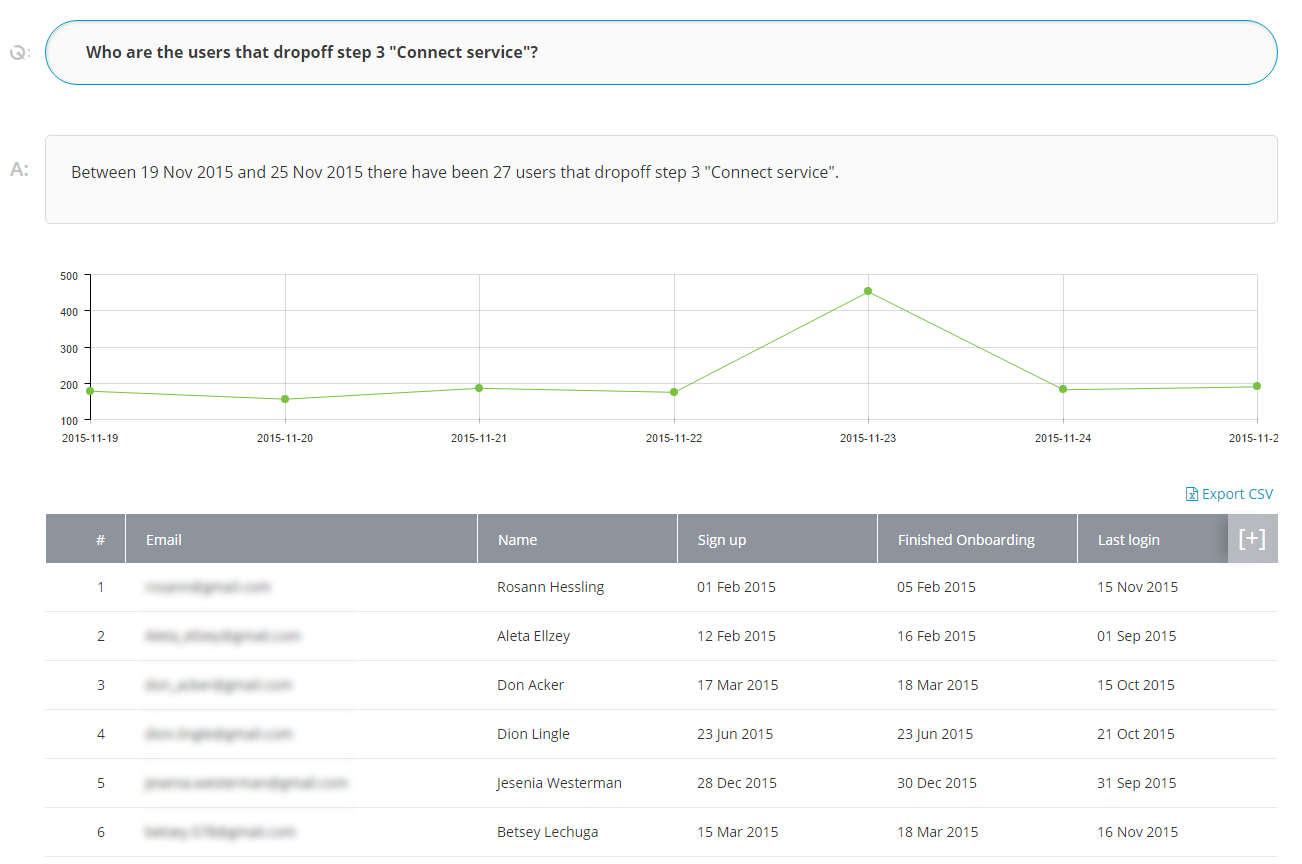 Innertrends Software 21 Reviews Preise Live Demos