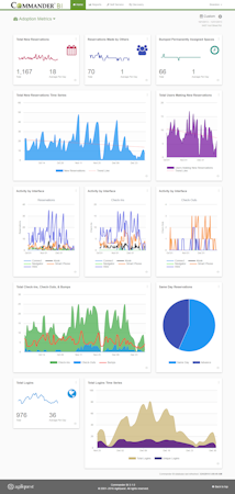 Adoption metrics