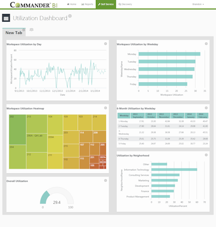 Utilization dashboard