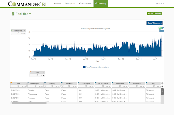 Utilization metrics