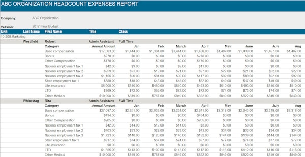 Headcount expense report