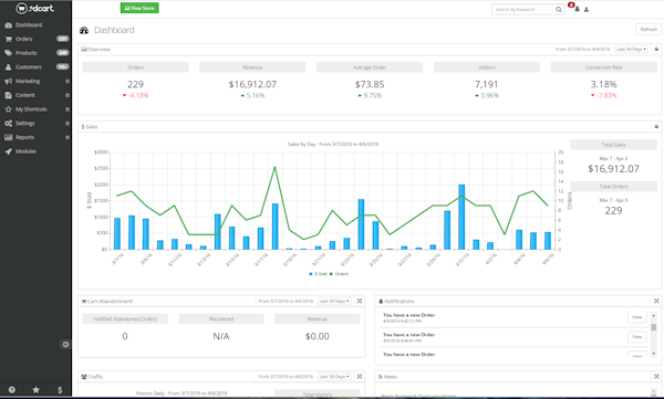 Dashboard