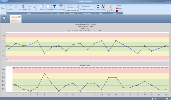 Control chart