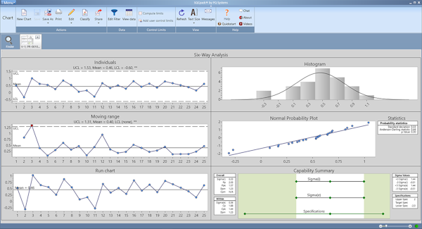 Six way analysis