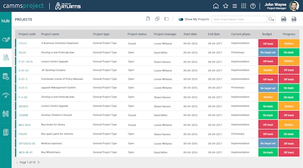 Project overview