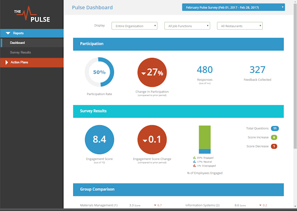 Pulse dashboard