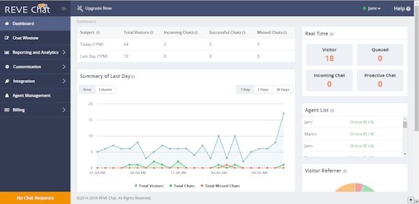 Reve Chat Software 2020 Reviews Pricing Demo