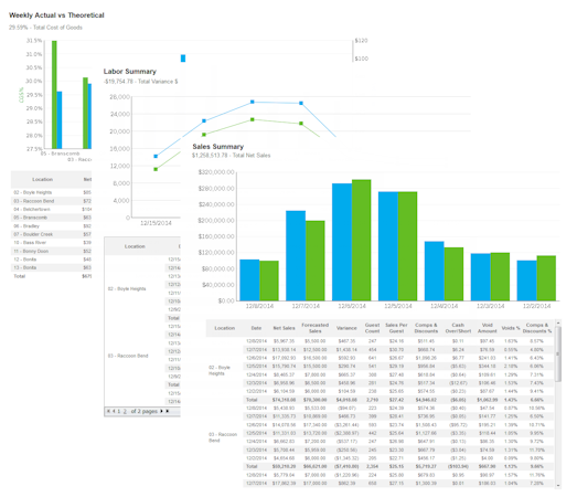 Crunchtime Software 2020 Reviews Pricing Demo