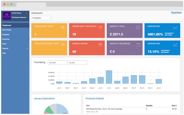 Report dashboard