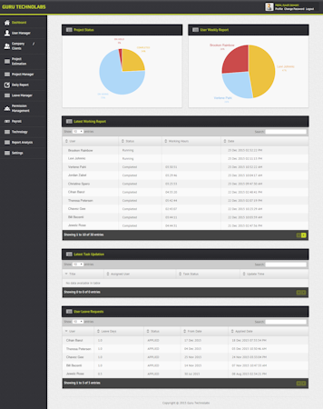 Dashboard