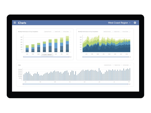 iCharts - Google Cloud