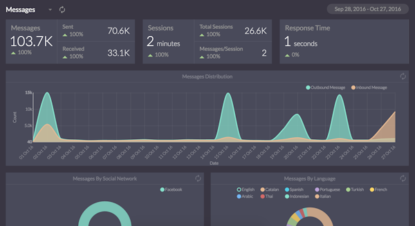 Analytics