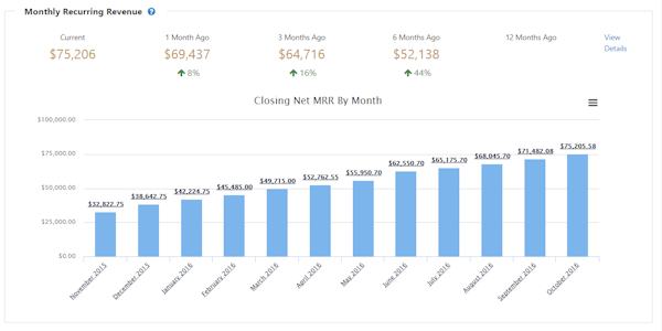 Monthly recurring revenue