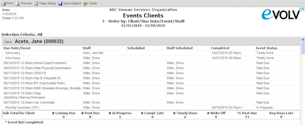 Compliance reporting