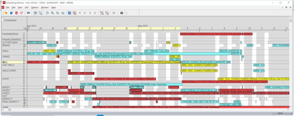 Scheduling