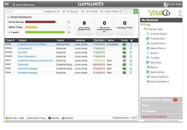 Ticket dashboard