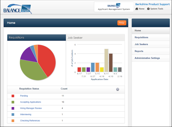 Hiring overview